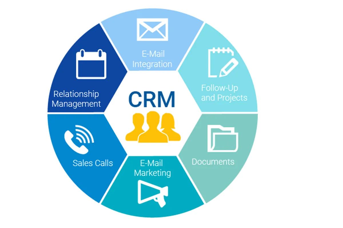 Realtors And CRM How To Make The Most Of Your Business